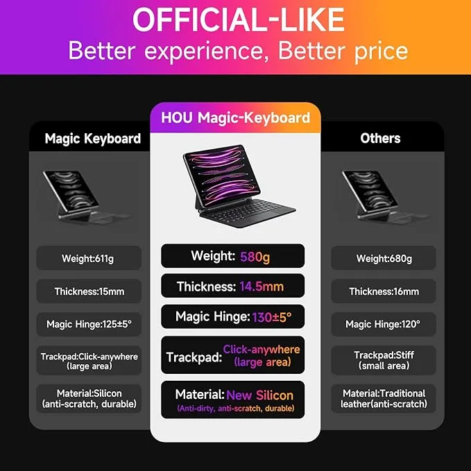 New HOU Magic Keyboard Case for iPad Air 11 inch 2024 (M2)&amp;iPad Pro 11 Inc Retails $150 