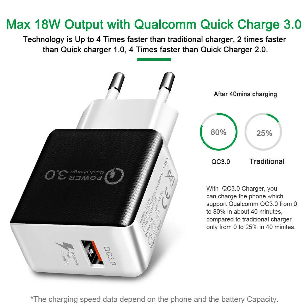 USB Fast Charging Quick Wall Charger Adapter Plug for Samsung Android iPhone LG white_US plug